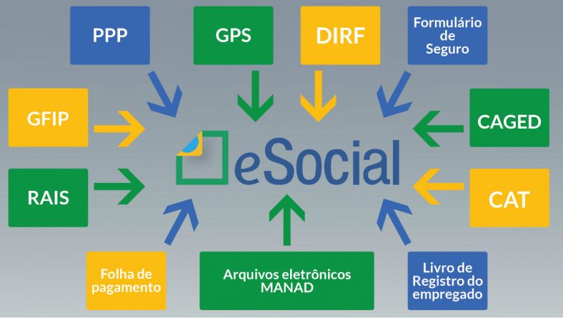 Conheça obrigações que serão substituídas pelo eSocial